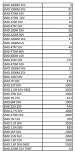 خازن smd به تعداد 20000 واحد یکجا