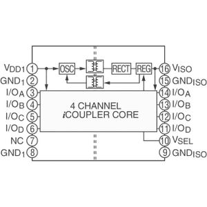 ADUM5402ARWZ-RL