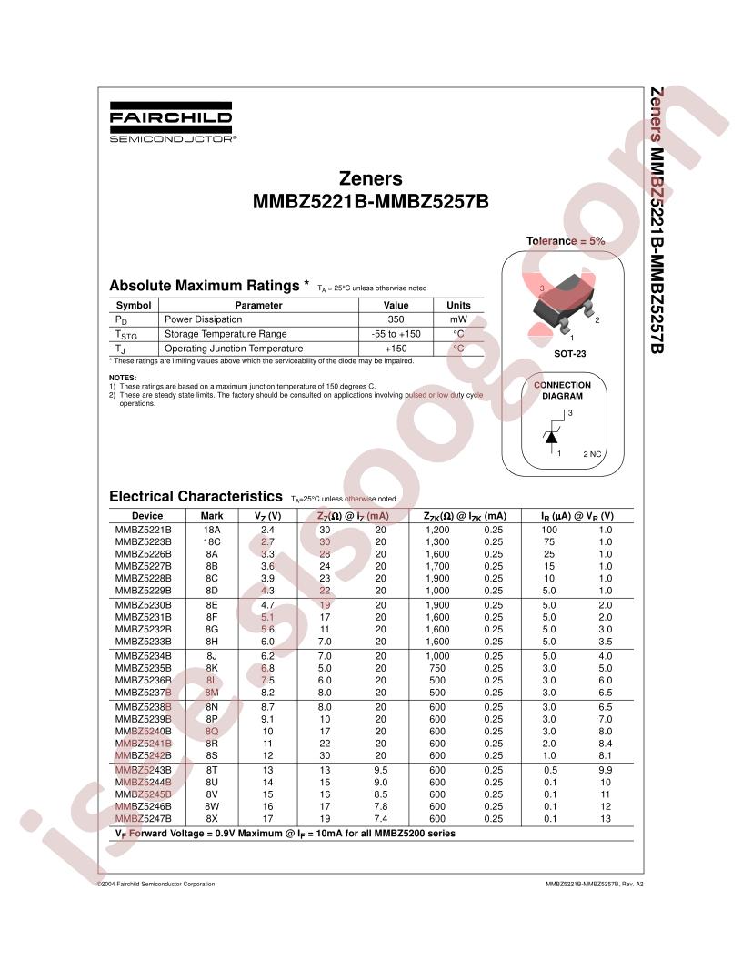 MMBZ5221-57B