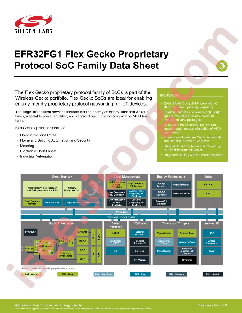 EFR32FG1 Family Datasheet