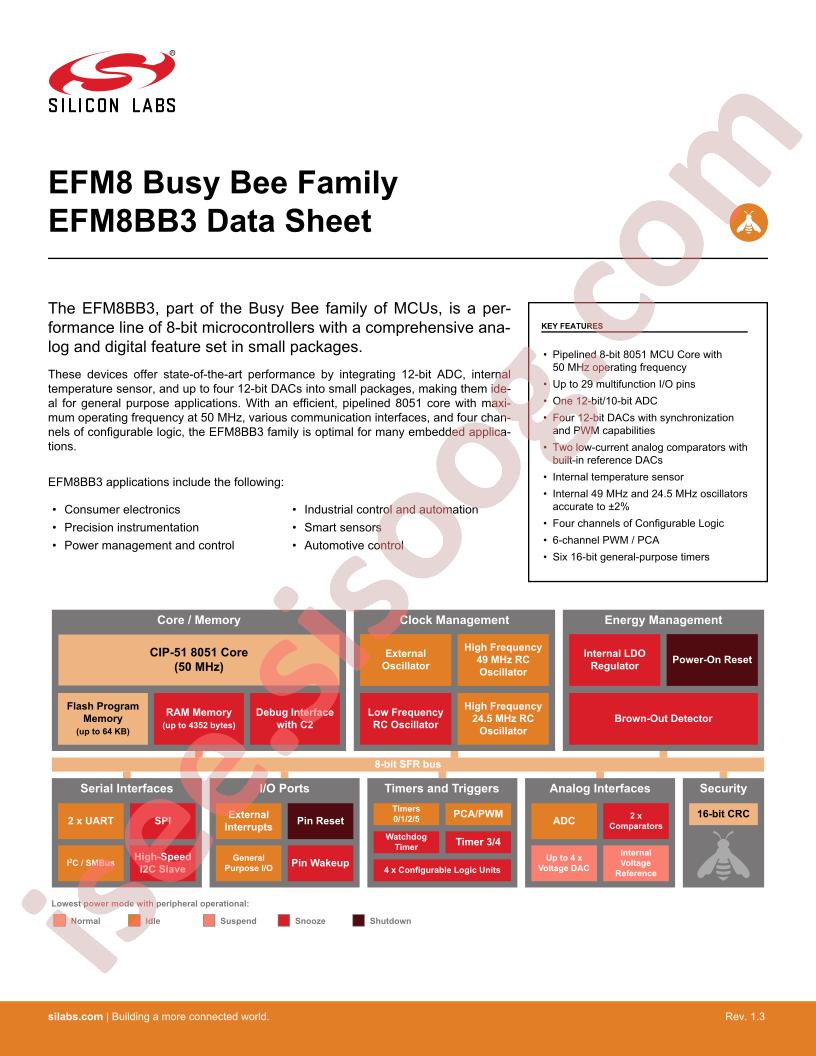 EFM8BB3 Datasheet