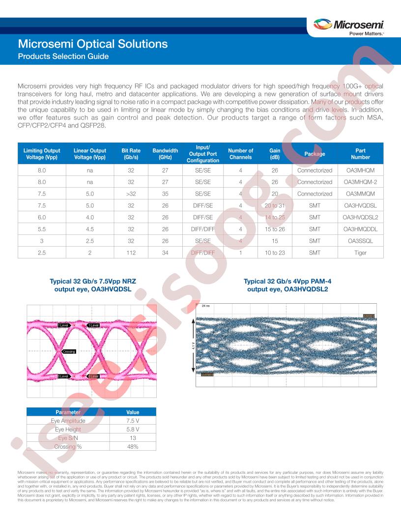 Optical Solutions Products Selection Guide