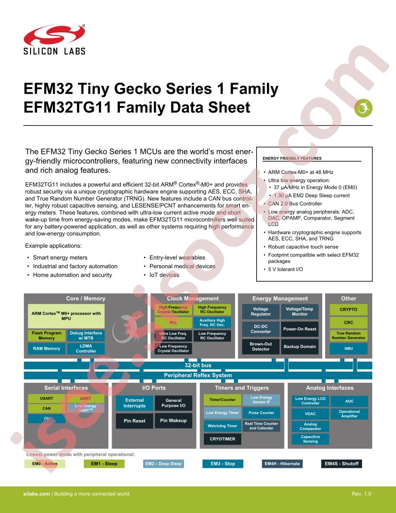 EFM32TG11 Family Datasheet