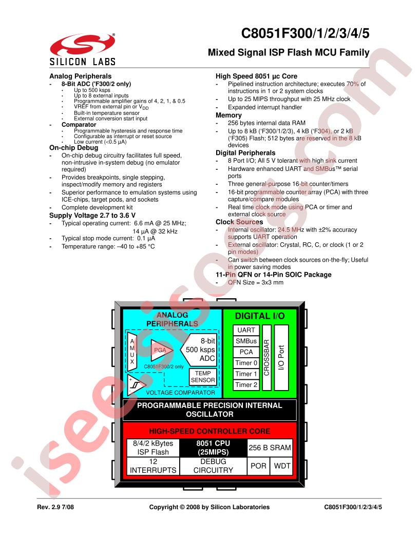 C8051F300-05