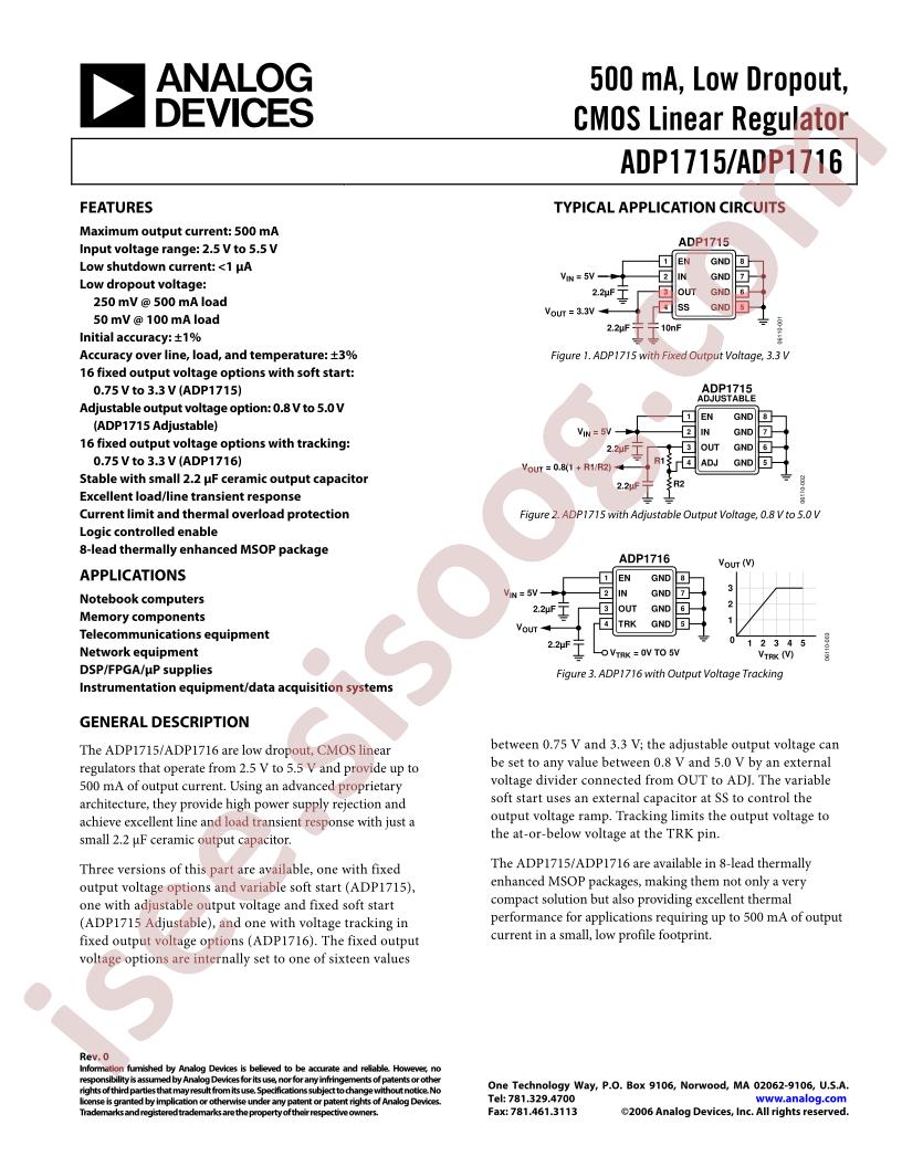 ADP1715/16