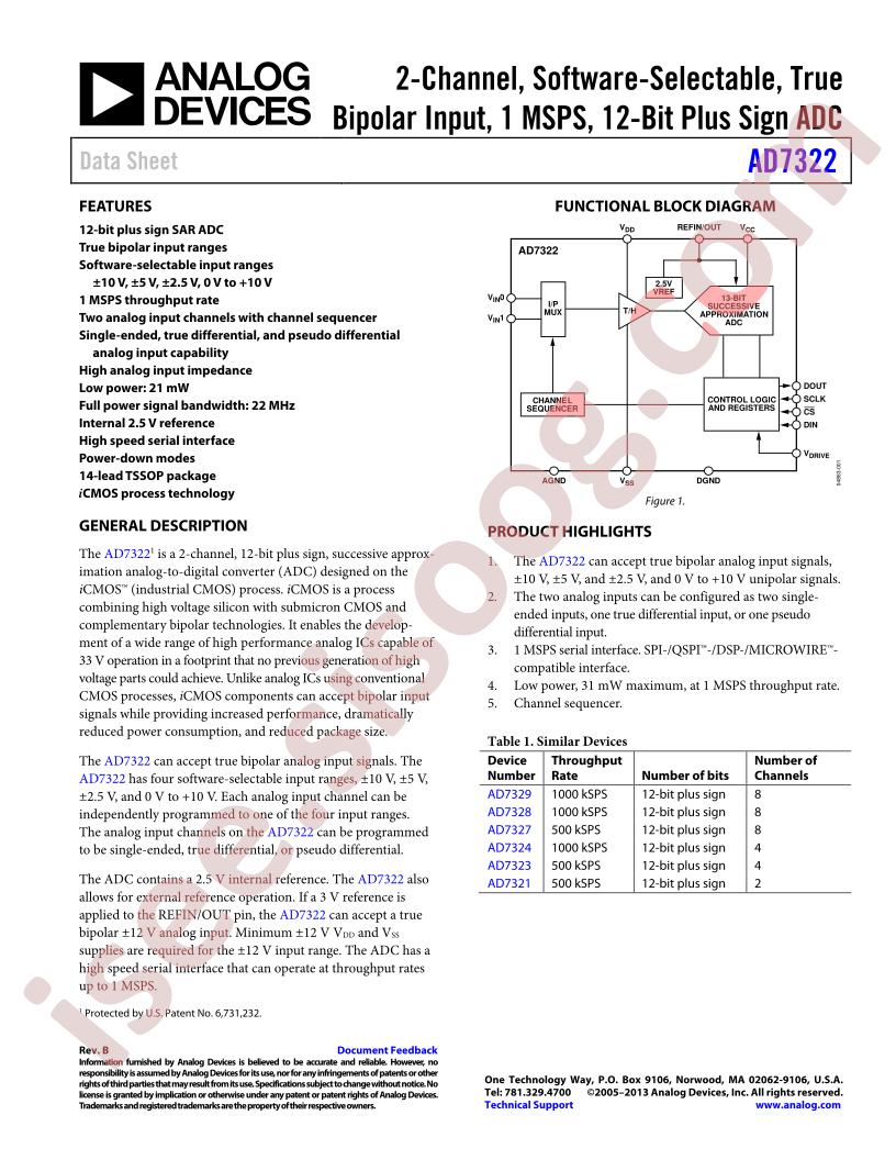 AD7322