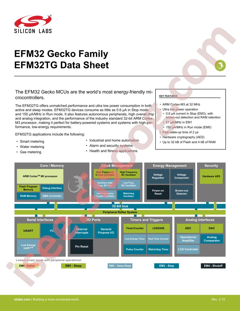 EFM32TG Datasheet