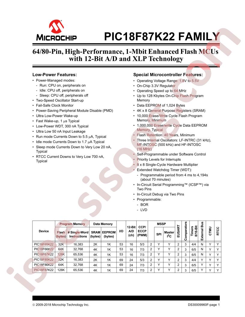 PIC18F87K22 Family Datasheet