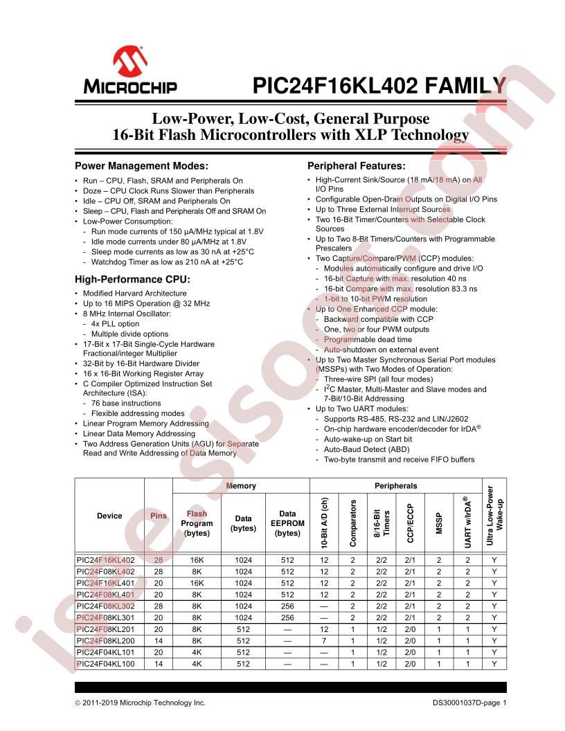 PIC24F16KL402 Family