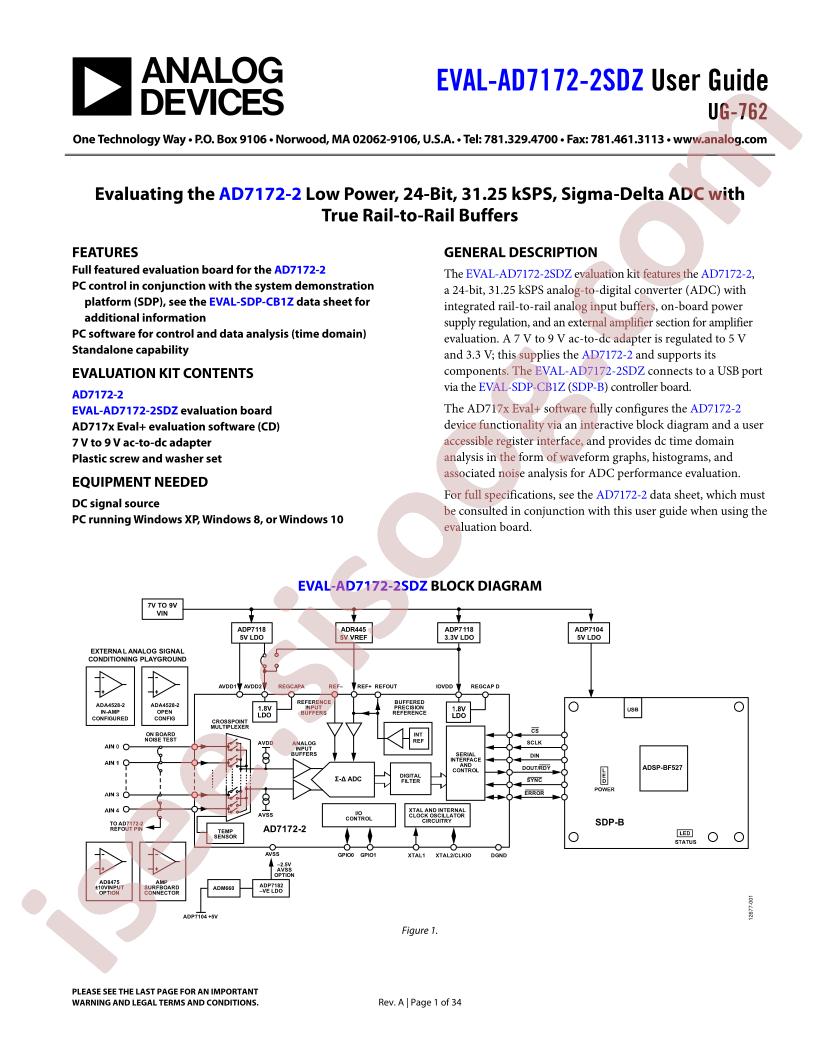 EVAL-AD7172-2SDZ Guide