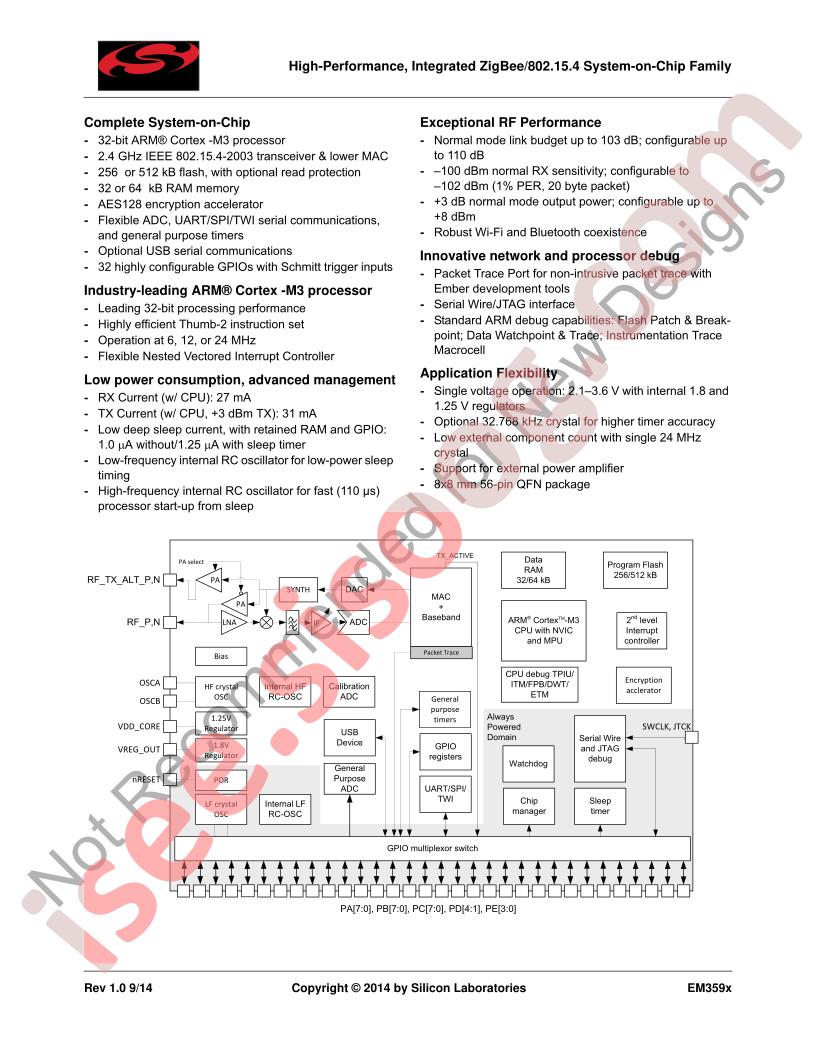 EM359x Datasheet