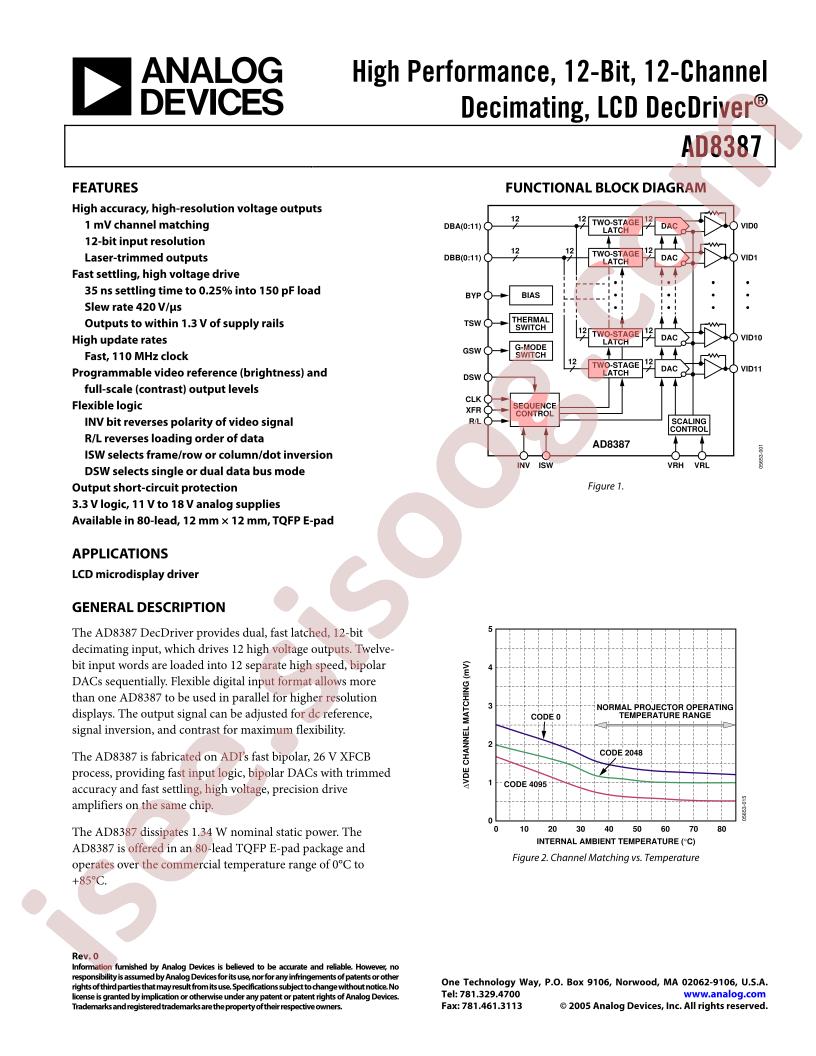 AD8387