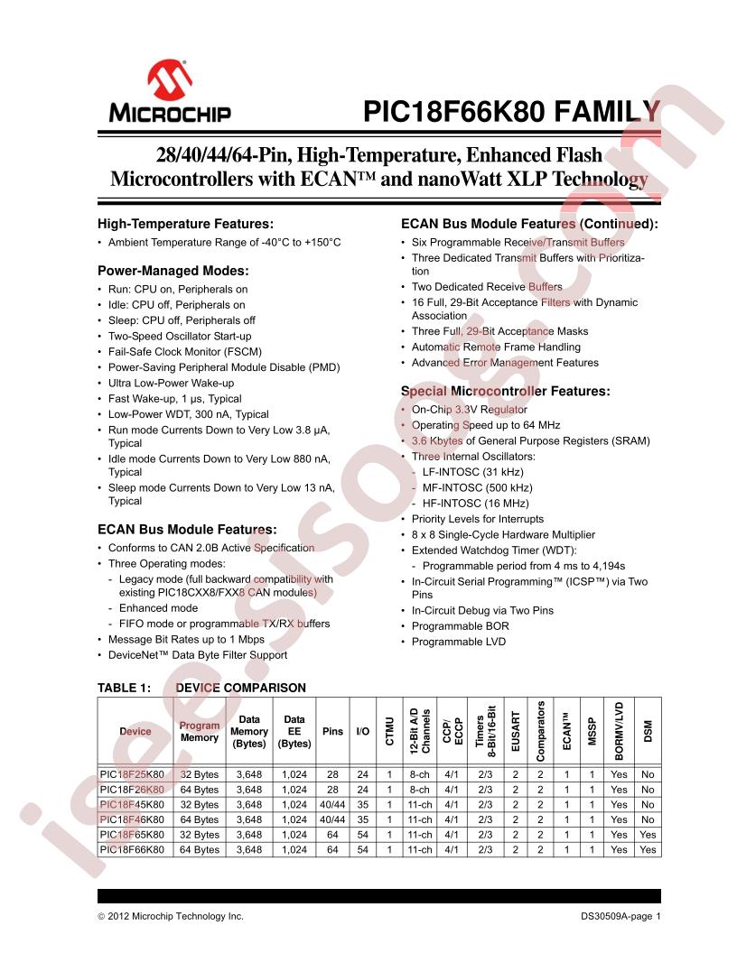 PIC18F66K80 Family Data Sheet