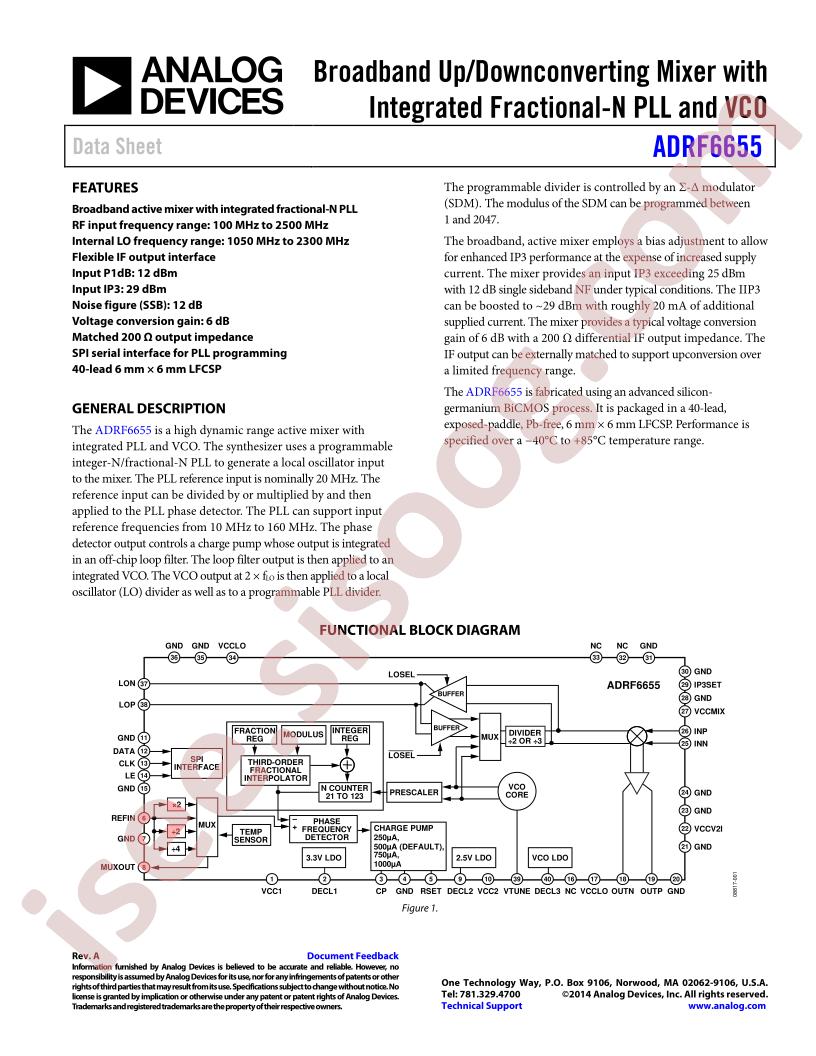 ADRF6655