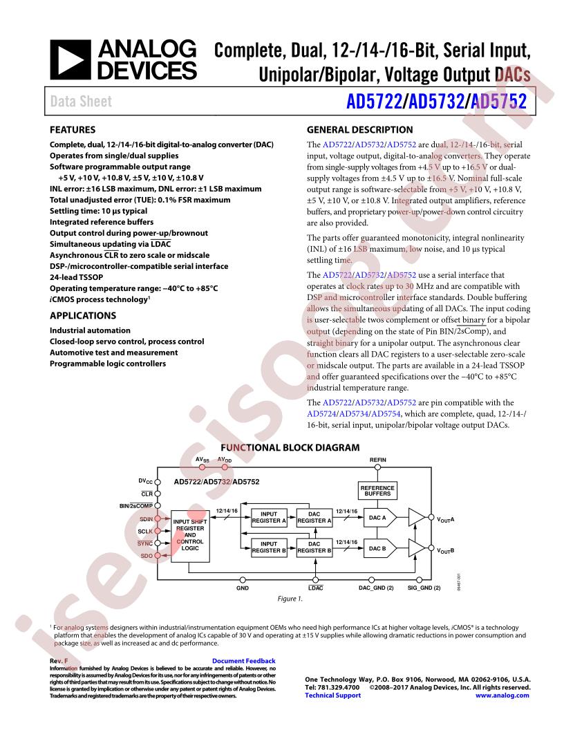AD5722,32,52