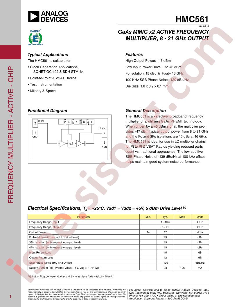 HMC561