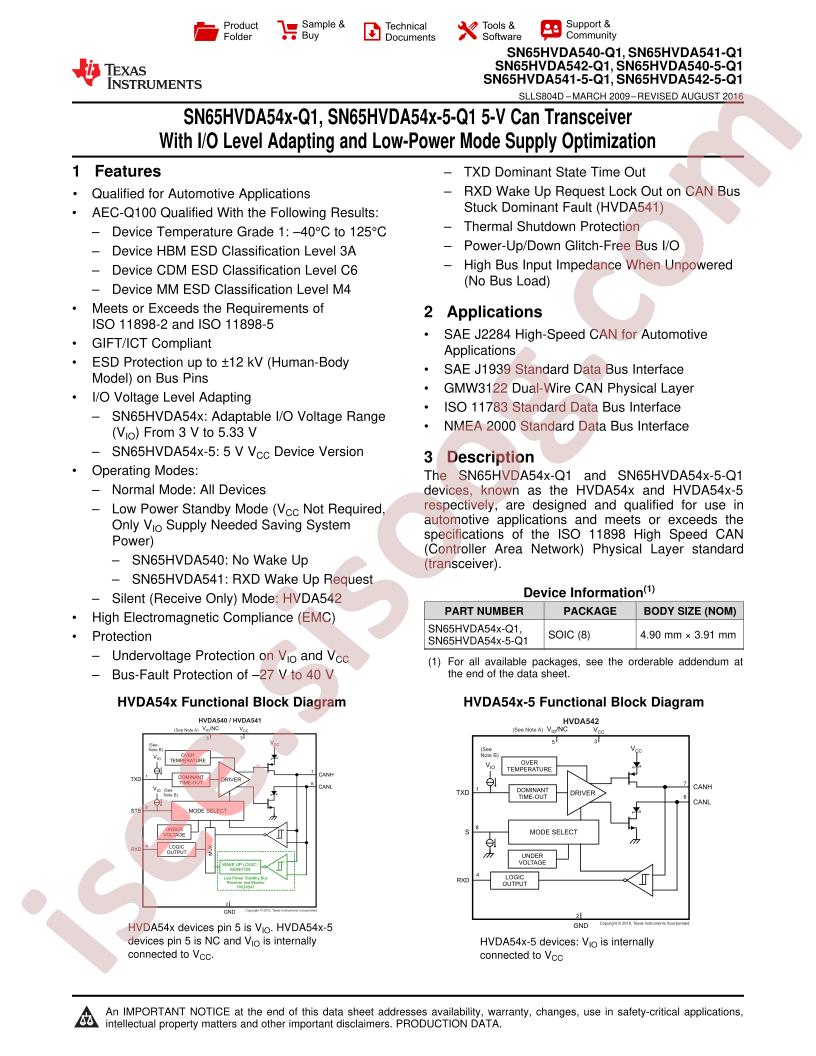 SN65HVDA5x Series