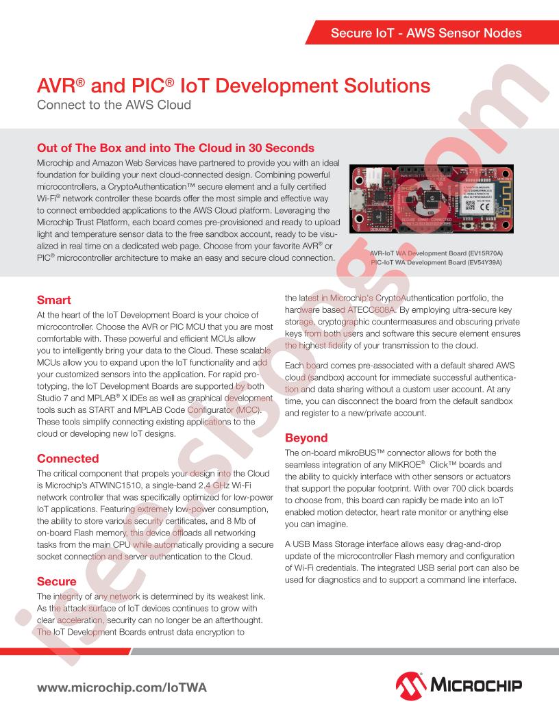 Secure IoT - AWS Sensor Nodes