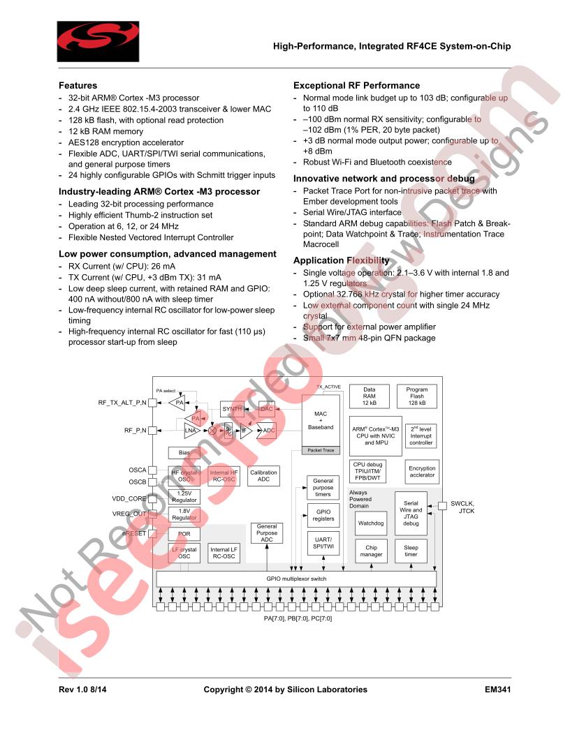 EM341 Datasheet