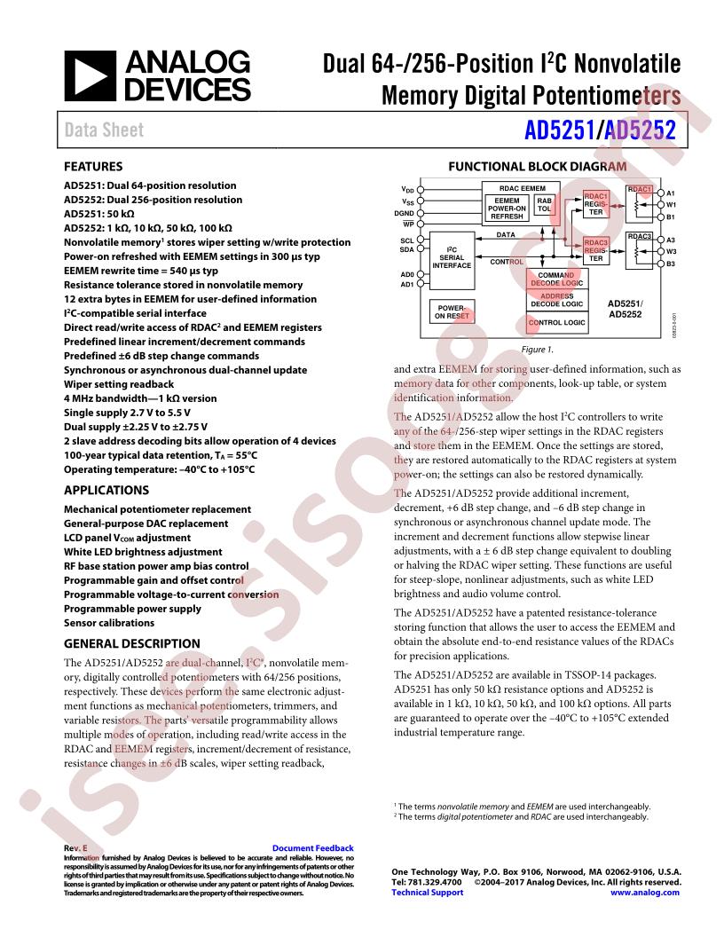 AD5251/52