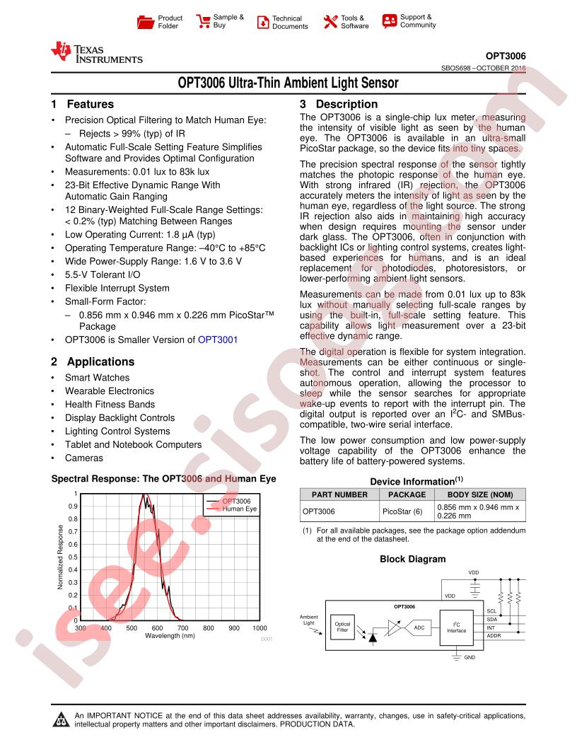 OPT3006 Datasheet