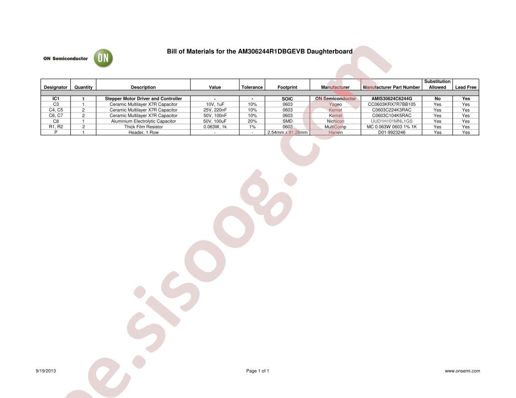 AM306244R1DBGEVB Bill of Materials