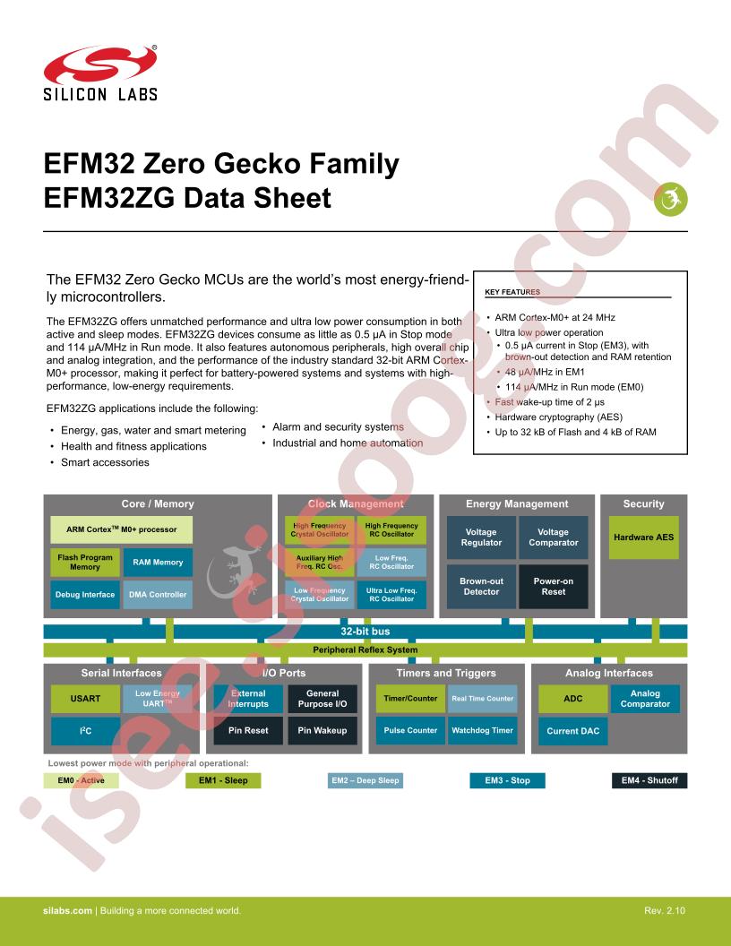 EFM32ZG108 Datasheet