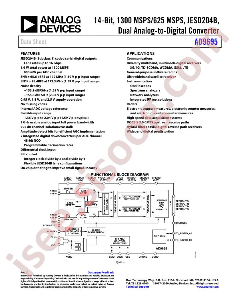 AD9695