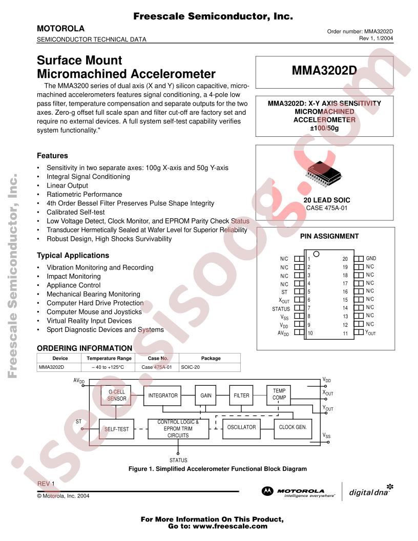 MMA3202