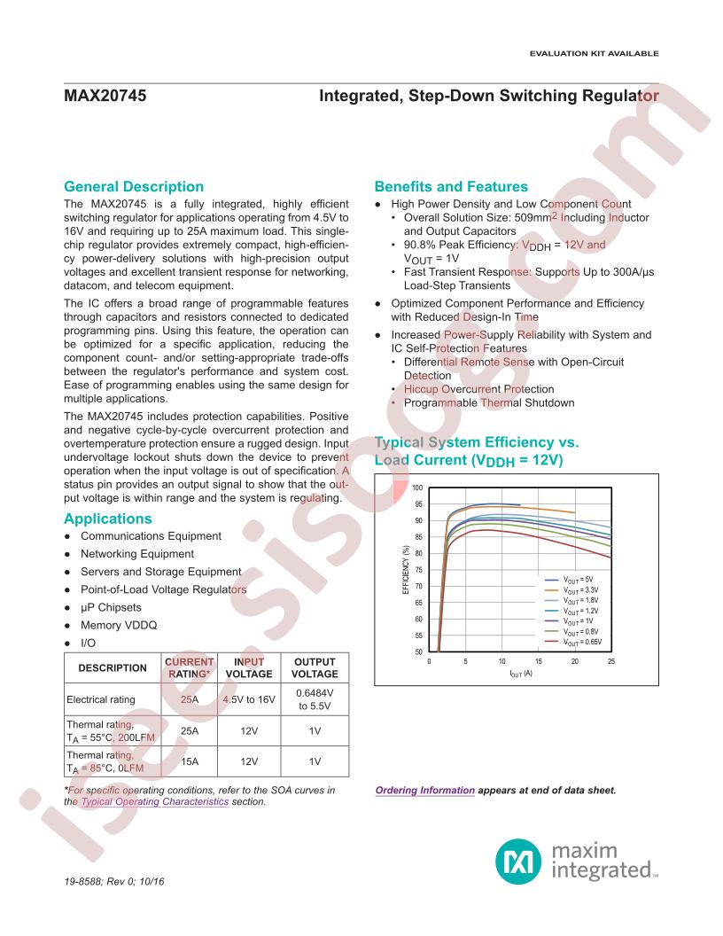 MAX20745 Datasheet