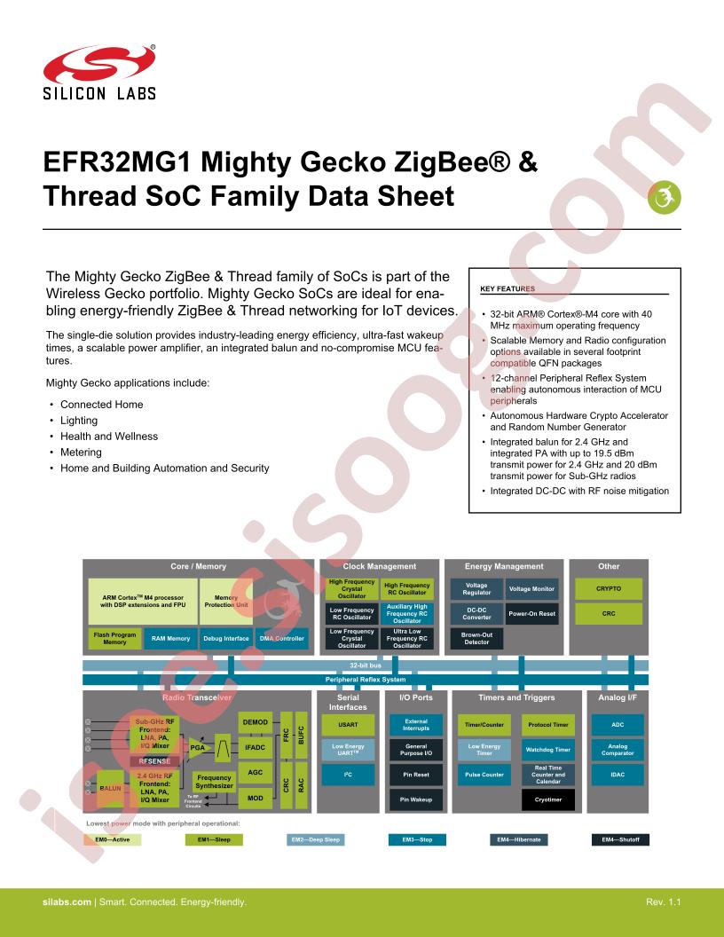 EFR32MG1 Family Datasheet