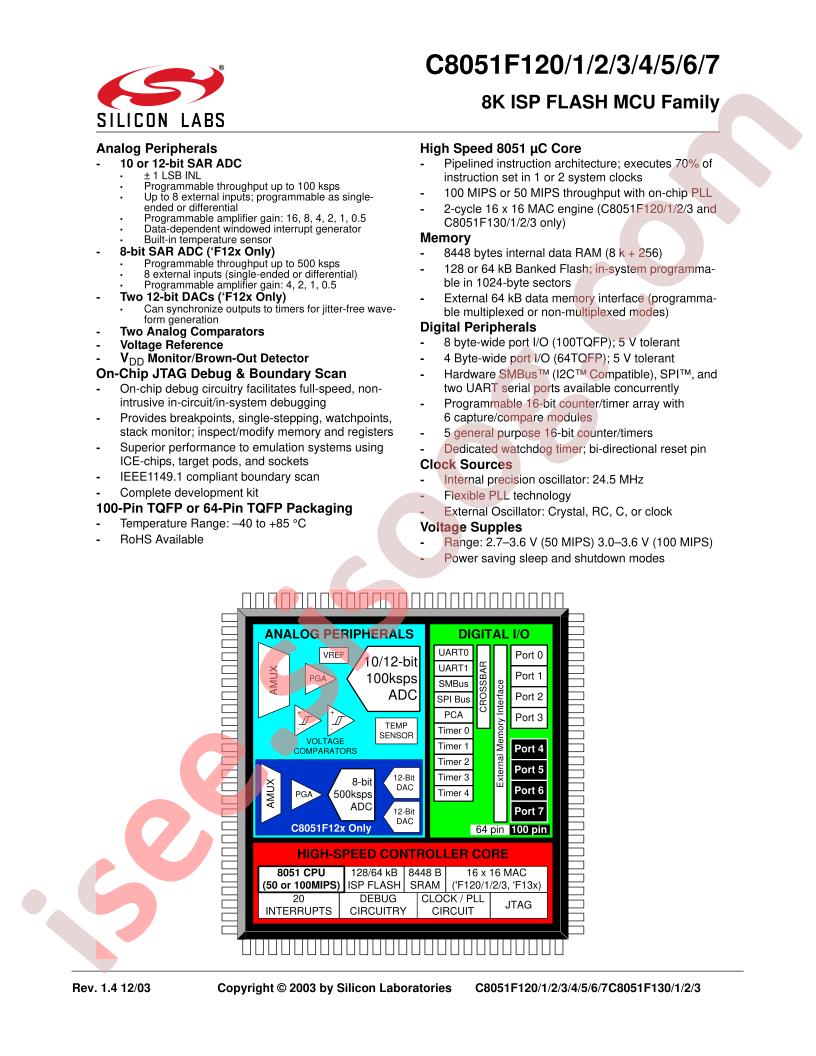 C8051F12x Datasheet