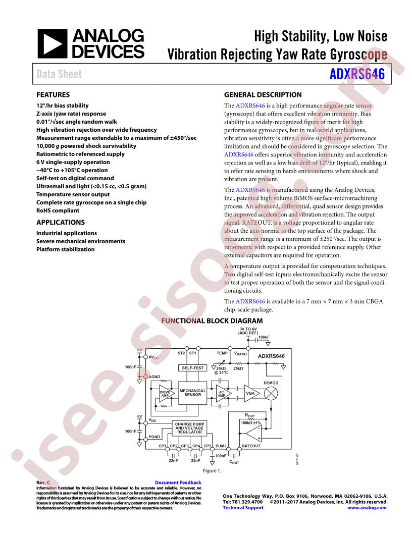 ADXRS646