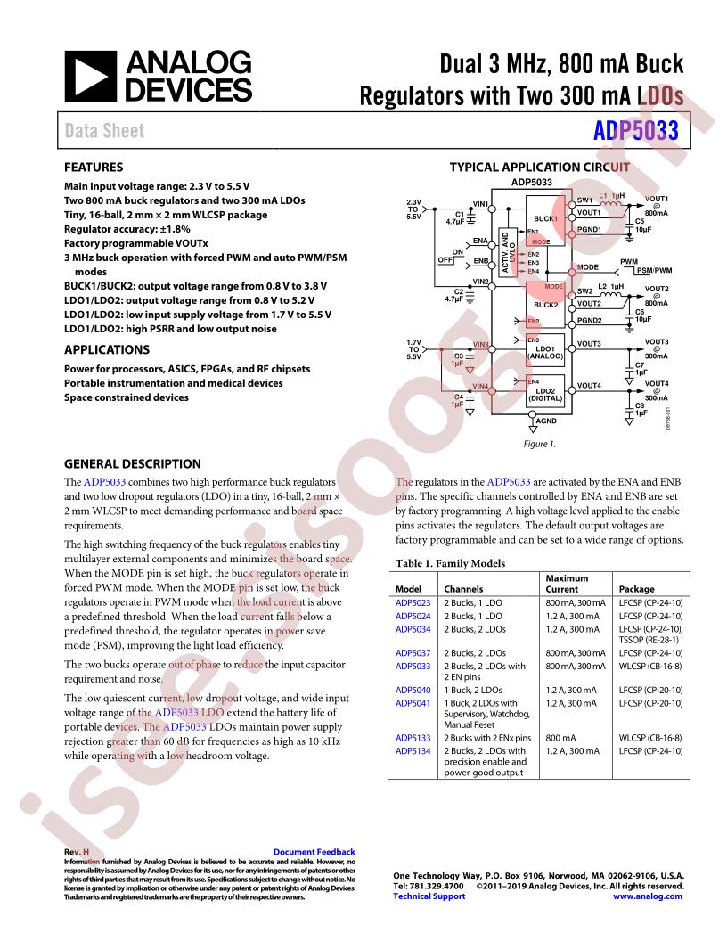 ADP5033