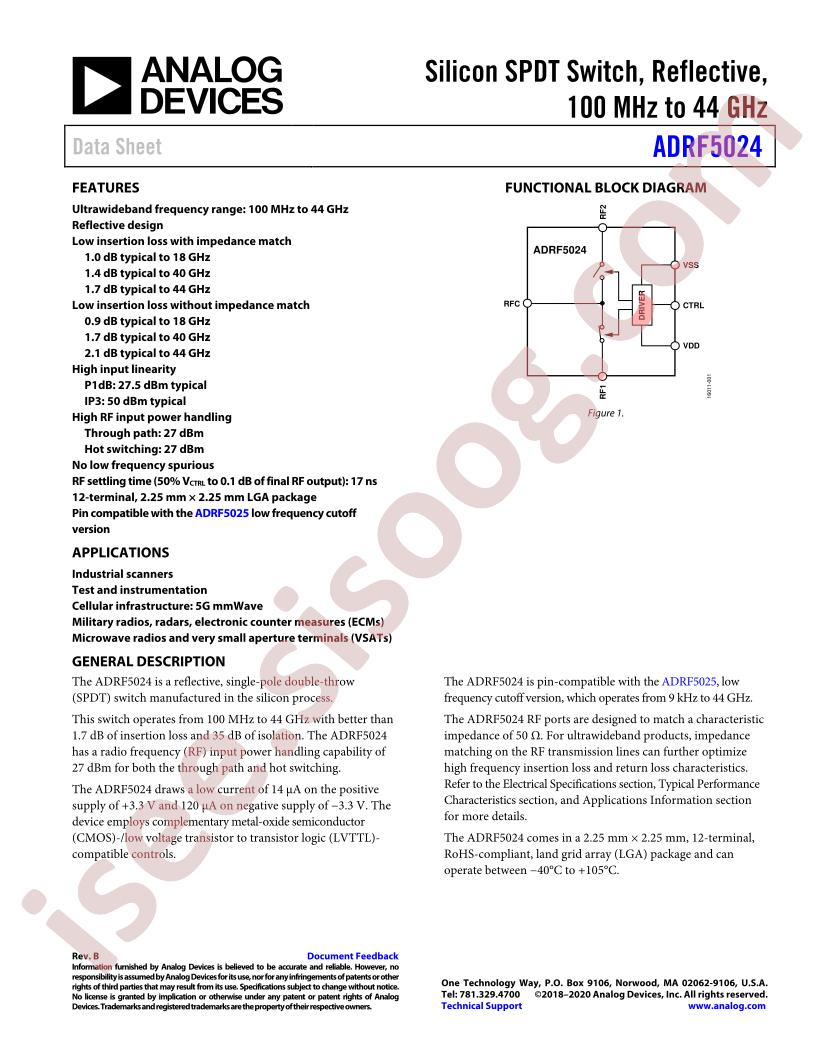 ADRF5024