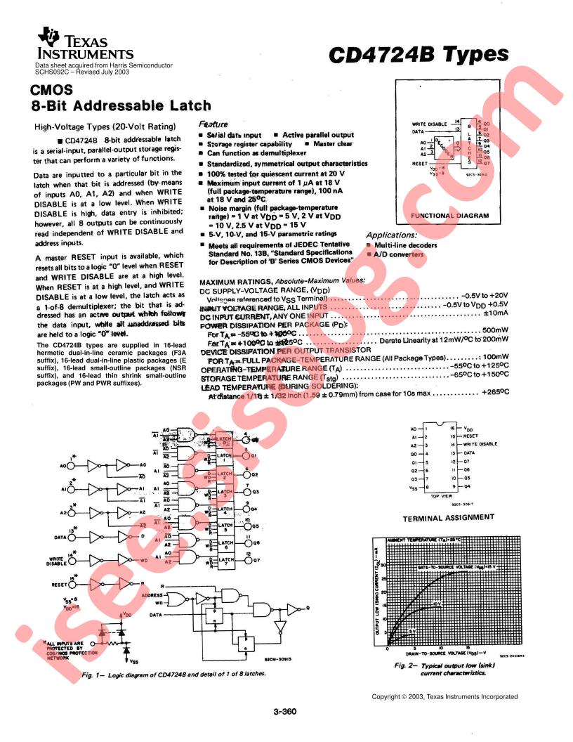 CD4724B Types