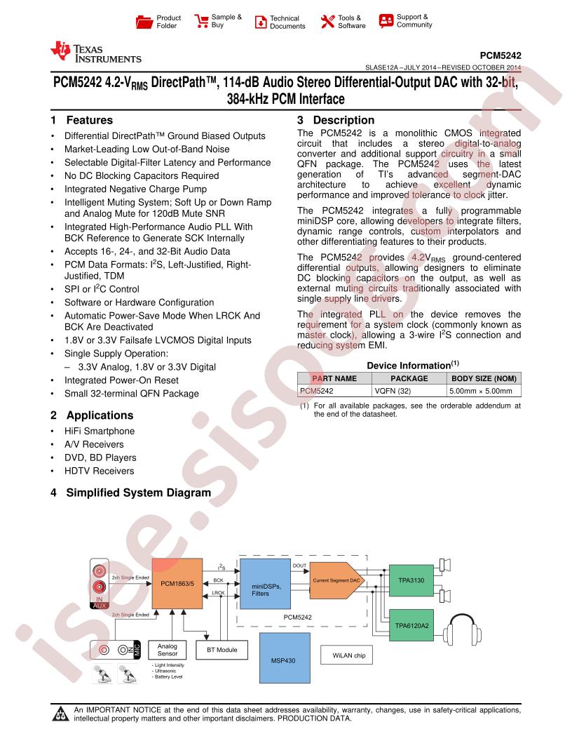 PCM5242 Datasheet