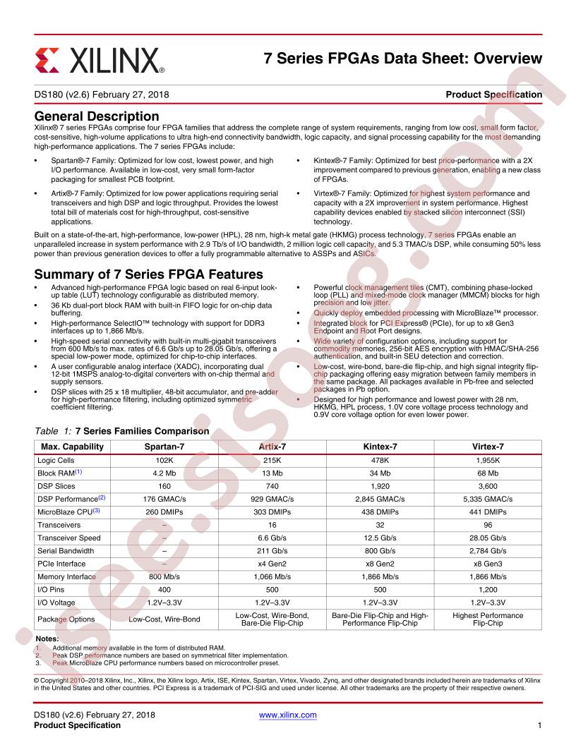 7 Series FPGA Overview