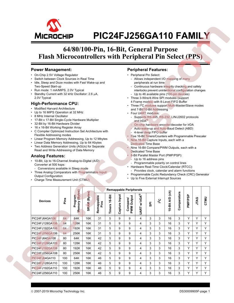 PIC24FJ256GA110 Family Datasheet