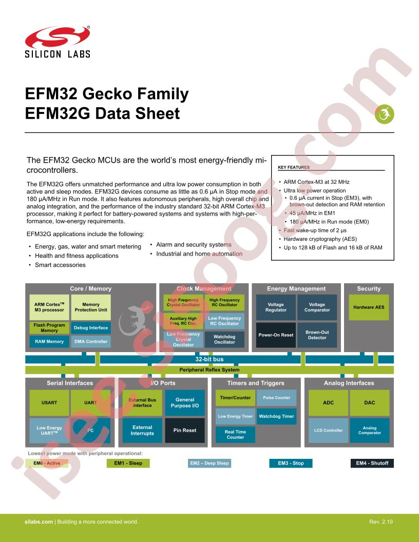 EFM32(G) Family Datasheet