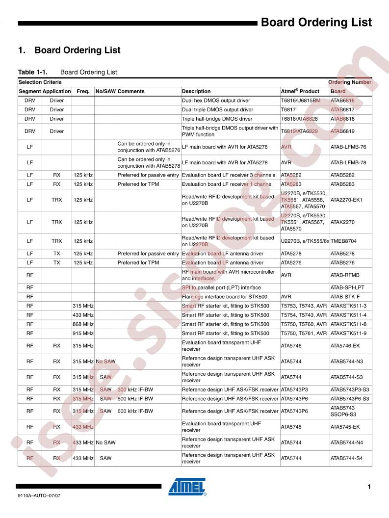 Board Ordering Guide