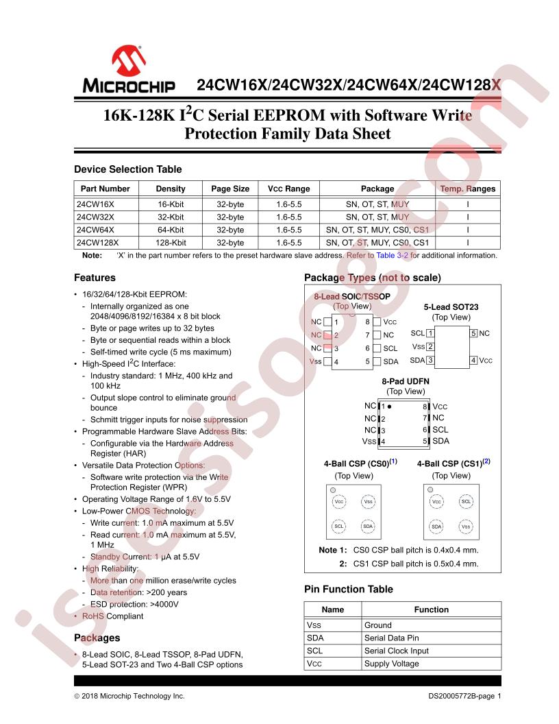 24CW Series Datasheet