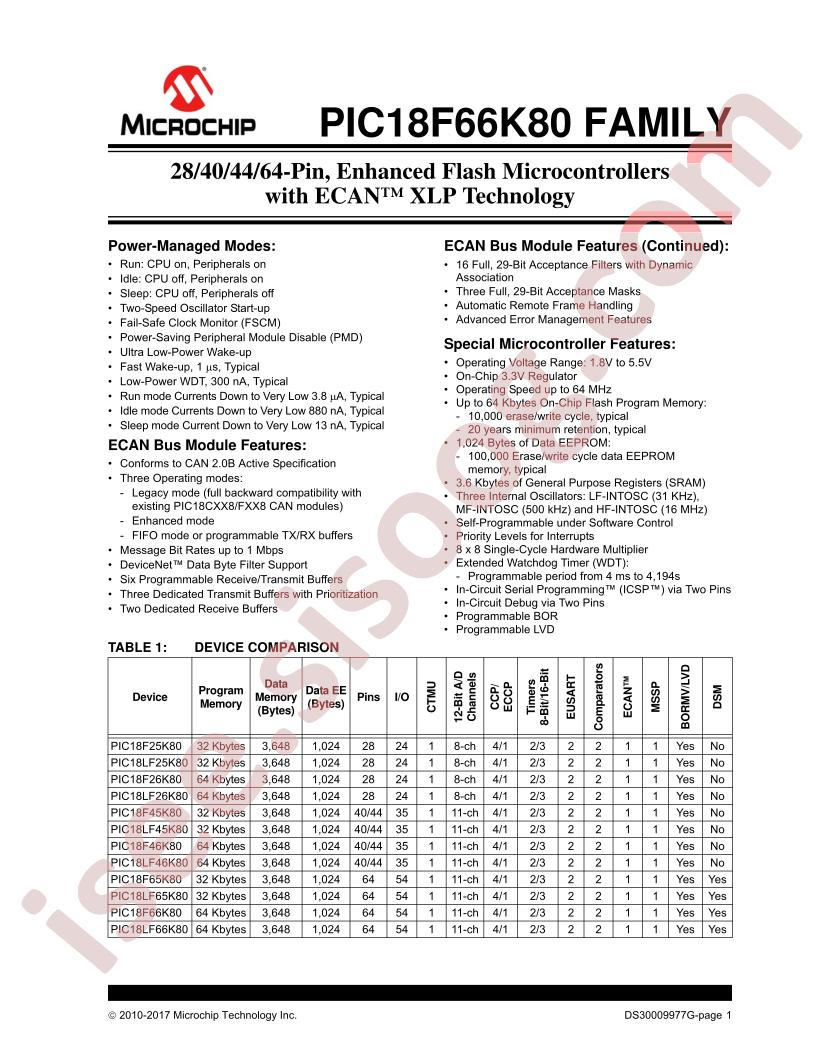 PIC18F66K80 Family Data Sheet