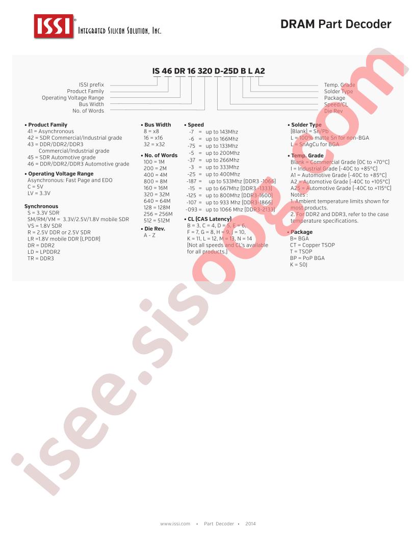 DRAM Part Number Guide