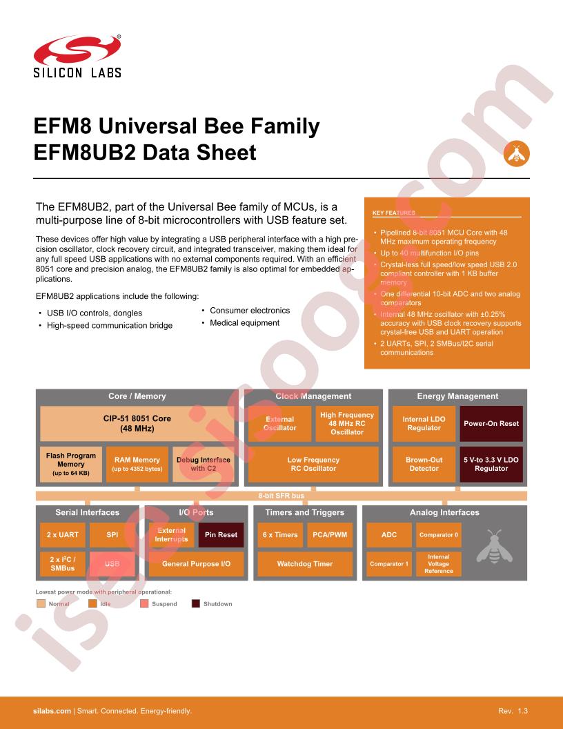 EFM8UB2 Datasheet