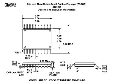 20-TSSOP Pkg Drawing