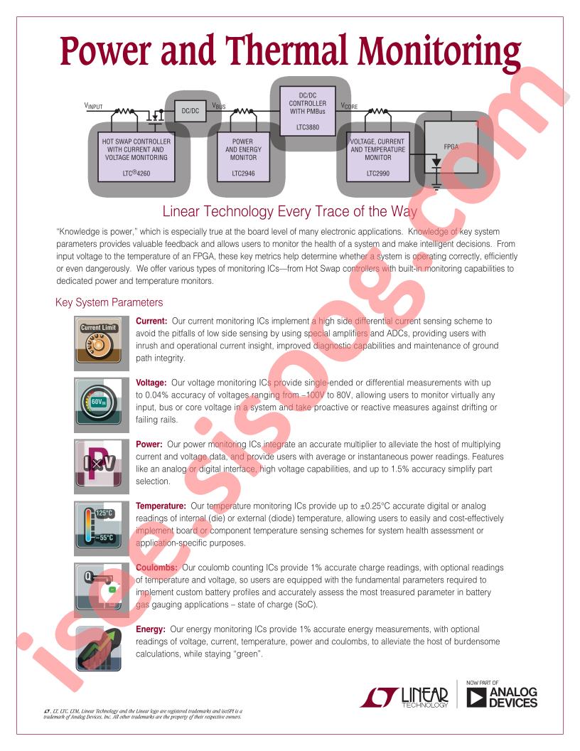 Power & Thermal Monitoring Selector Card