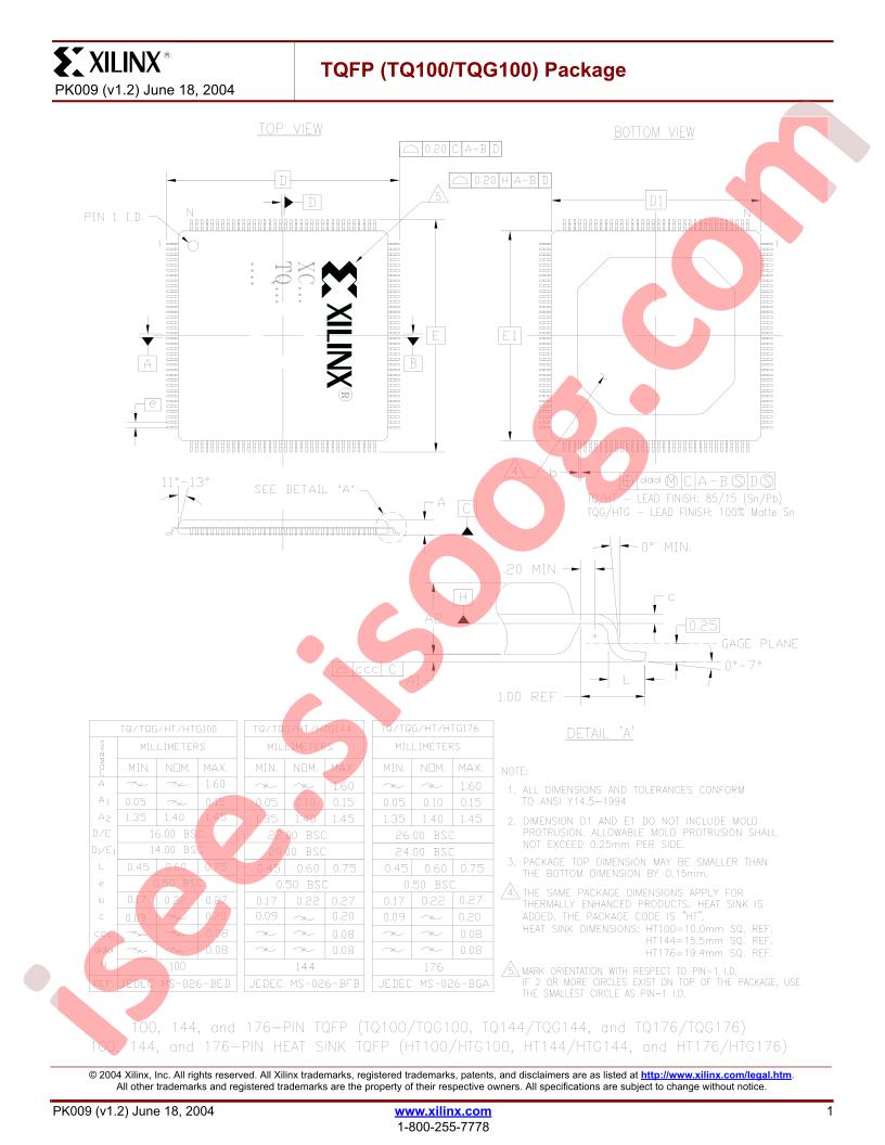 100-TQFP Pkg Drawing