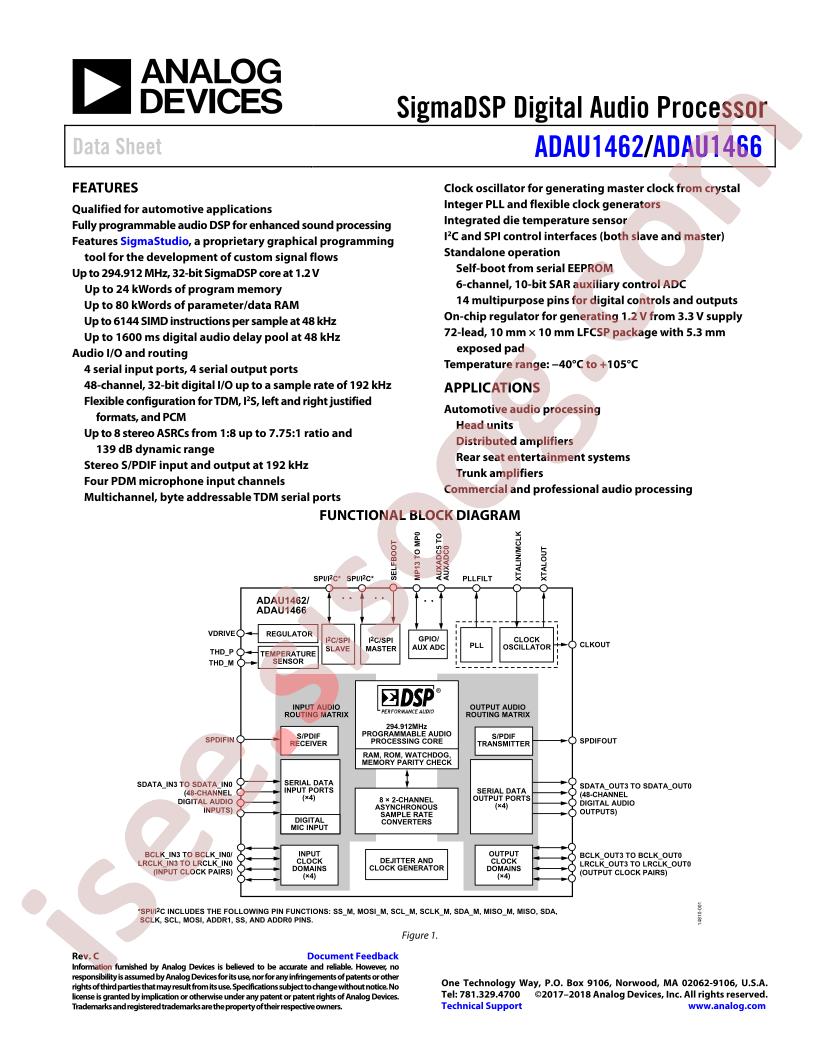 ADAU1462,66