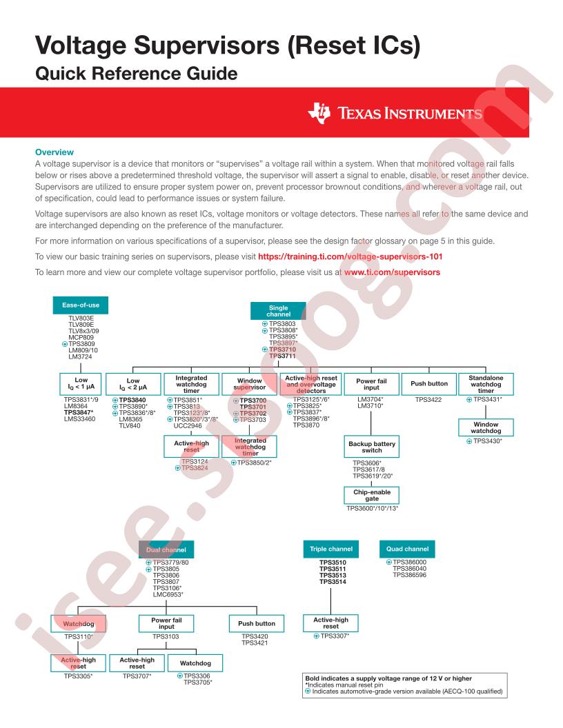 Supervisors, Reset ICs Quick Reference Guide